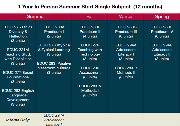 MATTC summer single subject inperson