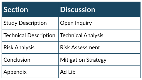 Table with column headers Section and Discussion, with the respective lists of Study Description, Technical Description, Risk Analysis, Conclusion, Appendix, and Open Inquiry, Technical Analysis, Risk Assessment, Mitigation Strategy, Ad Lib. Source: Scott, Chaudhary, Bagad