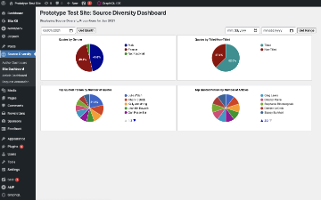 Image of the source diversity dashboard