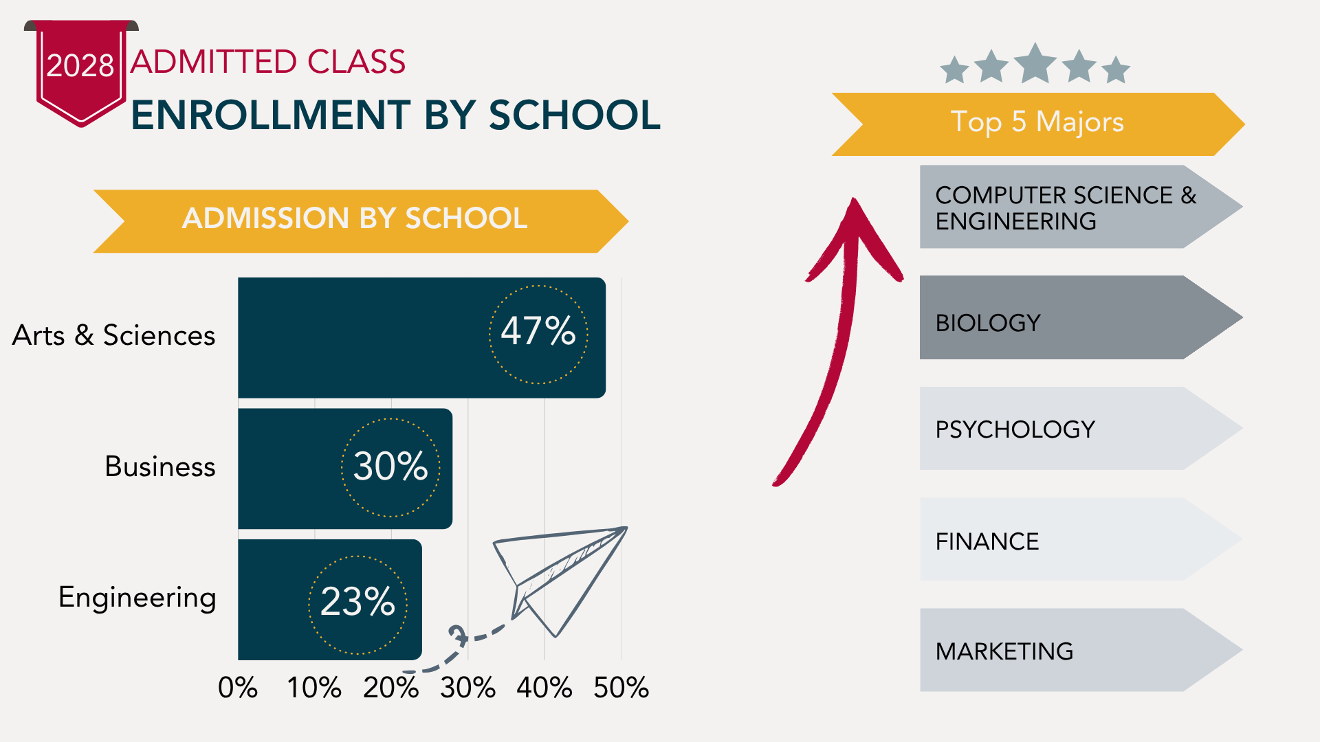 2028 Enrollment by School
