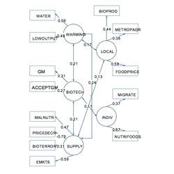 Agribusiness-2020-Scenario-Analysis