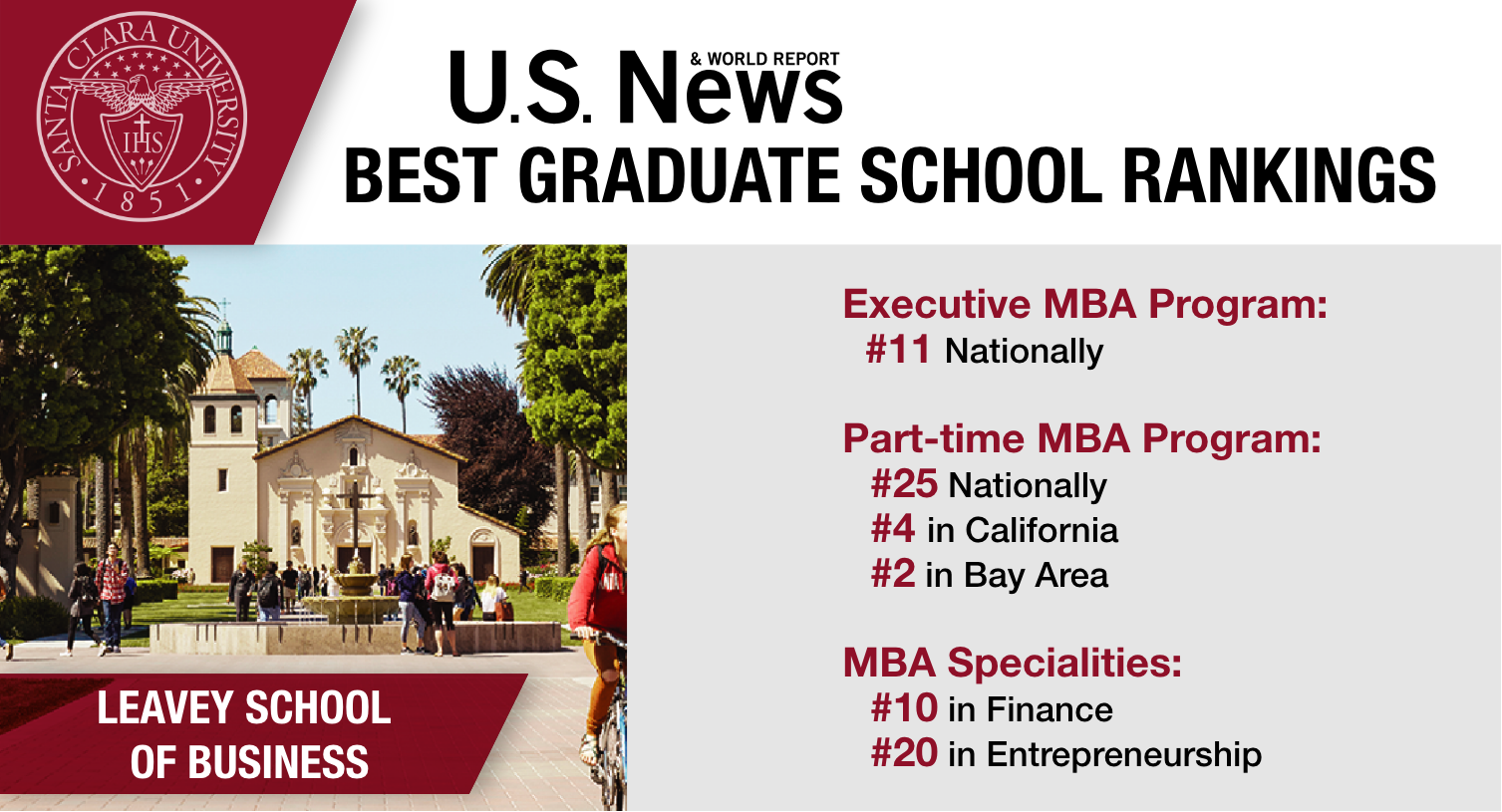 U.S. News Graduate Rankings 2021