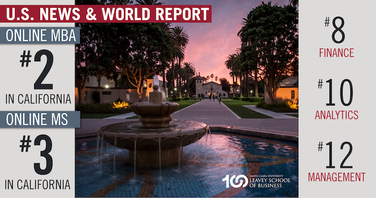 OMBA 2023 US News Ranking