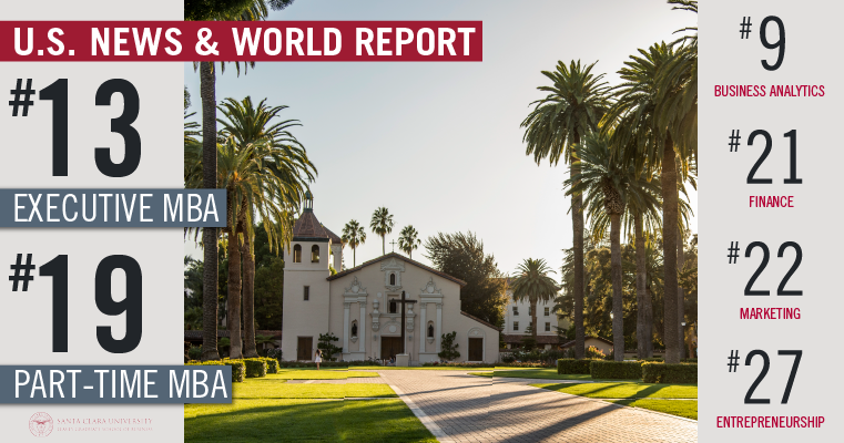 USNWR #13 and #19 Rankings, Photo of Mission Church and Palm Drive