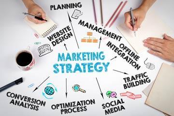 Business Planning Blog Posts 