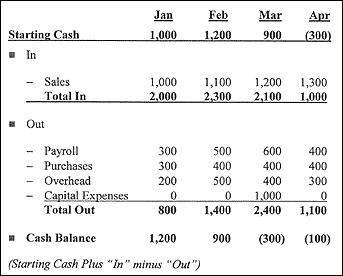 Spreadsheet showing cash flow for session 11 with various financial figures.