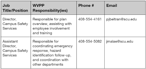 Other Responsible Parties