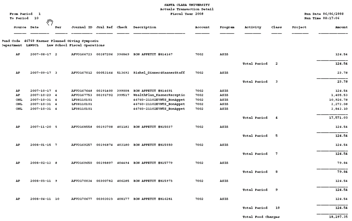 Alt text: Spreadsheet titled 'Actuals transaction' showing financial data and transactions.