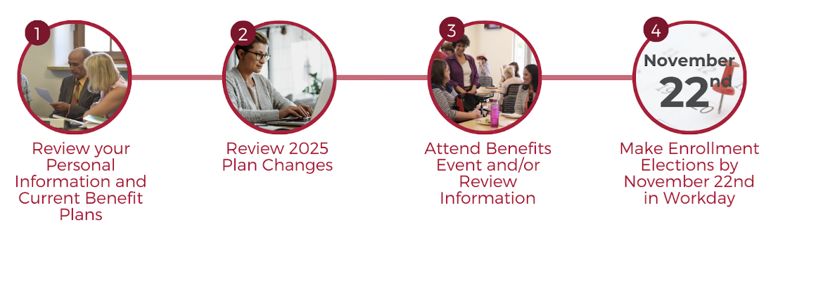 Open Enrollment Diagram