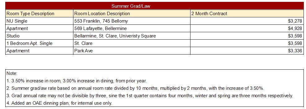 Grad/Law 2025 Summer Room Rates Image