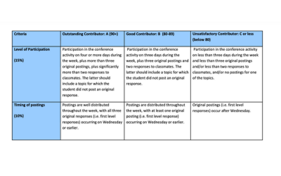 example of a grading rubric 