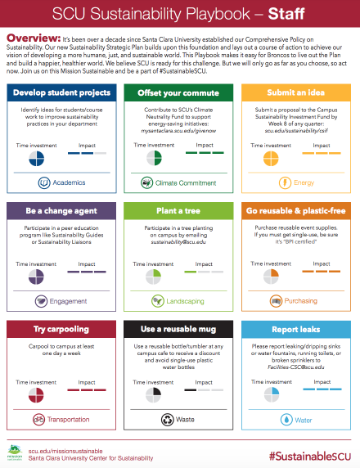 Alt text: Sustainability Strategic Plan diagram with objectives and icons in color-coded sections.