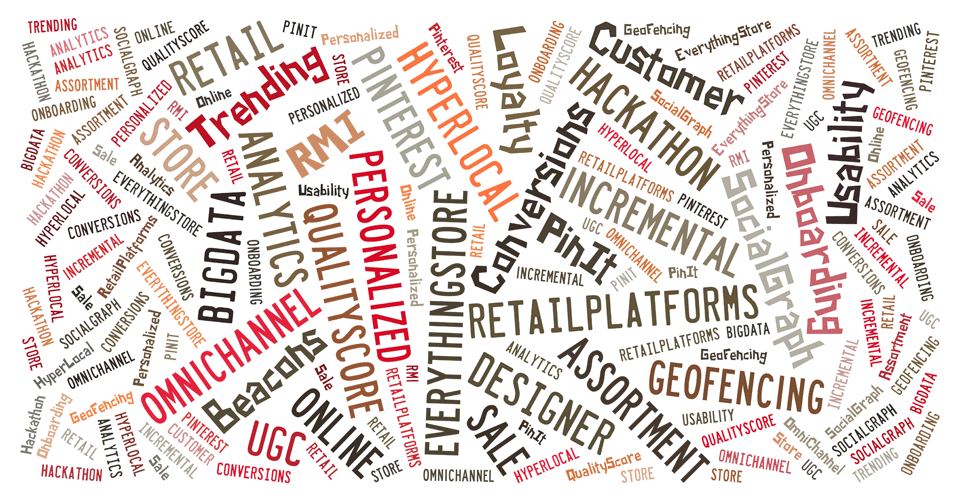 Word cloud with terms related to hackathons, such as 