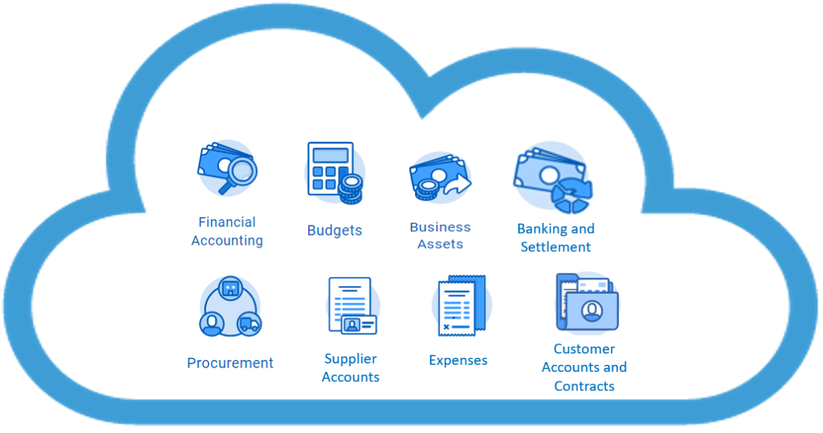 Workday Financials Modules - Workday Financials Modules Link to file